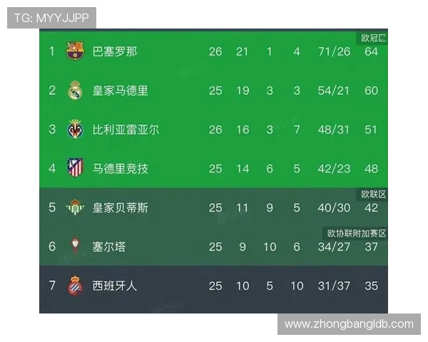 西甲14–15赛季积分排行榜